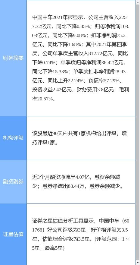 中國中車2021年度業績公告 凈利潤同比下滑9.08%，擬每10股派現1.8元，信息技術咨詢服務成亮點