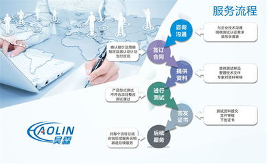 提升河道保潔服務企業中標率的雙輪驅動 專業資質與信息技術咨詢服務